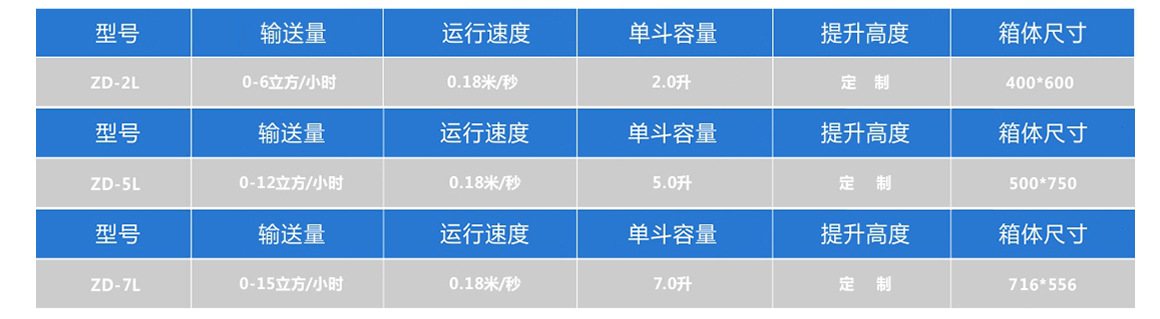 多点下料转斗式提升机