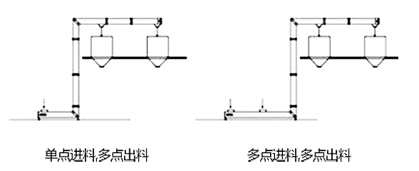 多点下料转斗式提升机