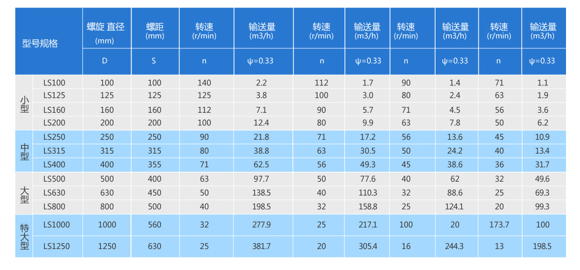 垂直螺旋输送机