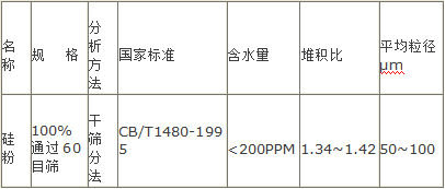 表2：硅粉技术指标：.png